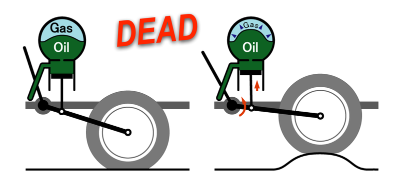 Illustration for article titled Hydropneumatics are dead, long live some other weird Citroën suspension